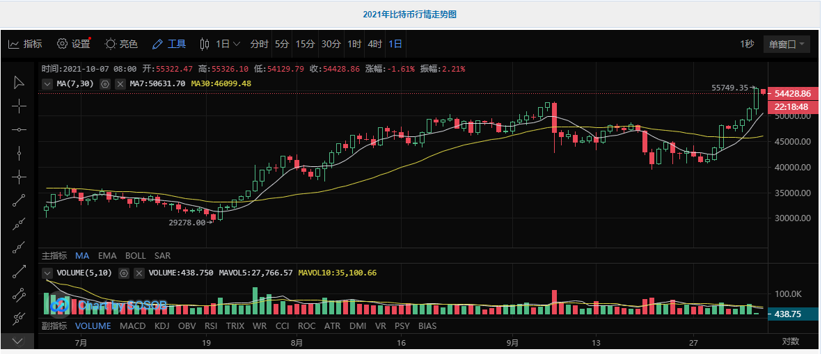 比特币最新价格以太坊最新价格
