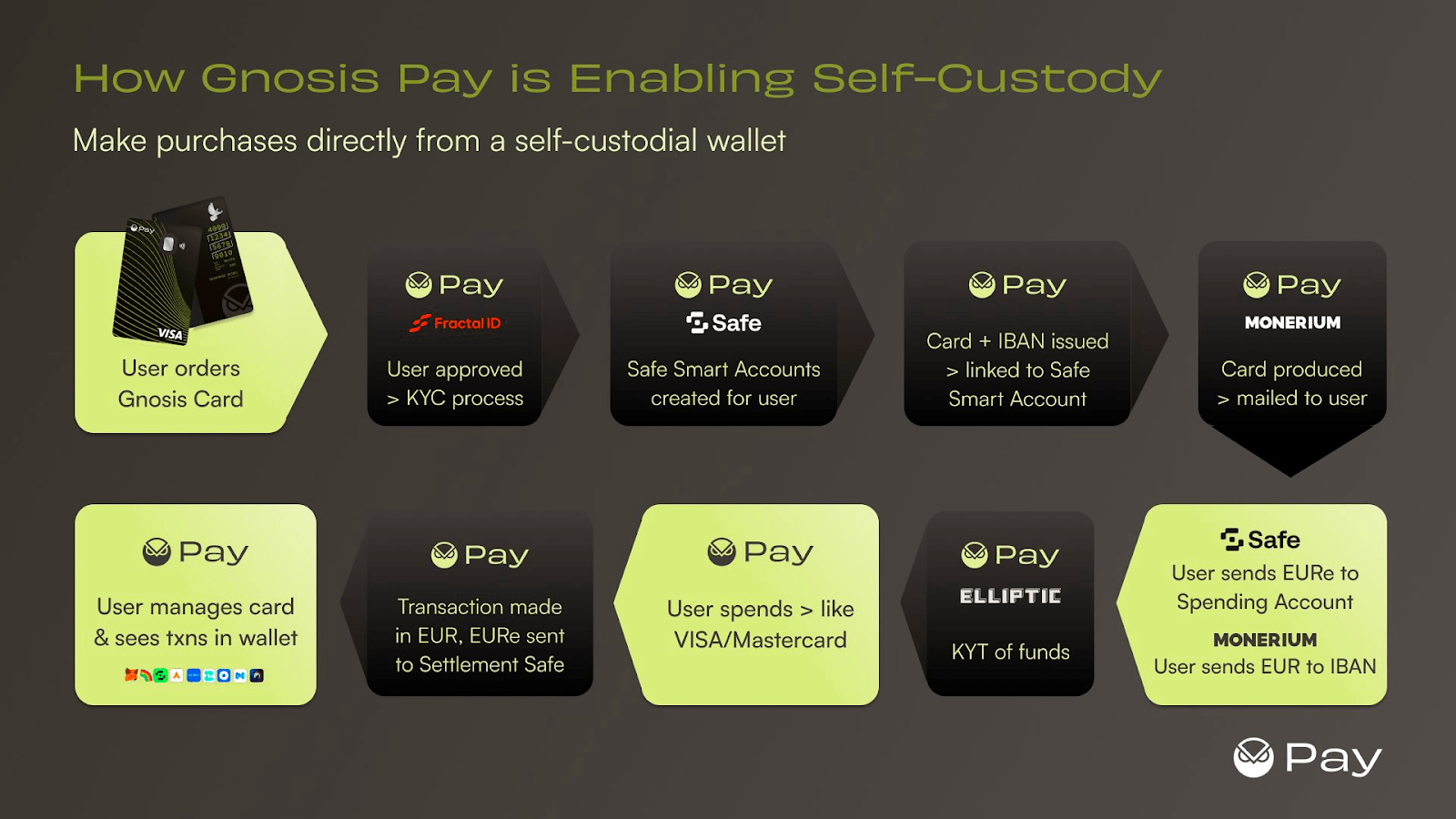 okpay钱包下载官网