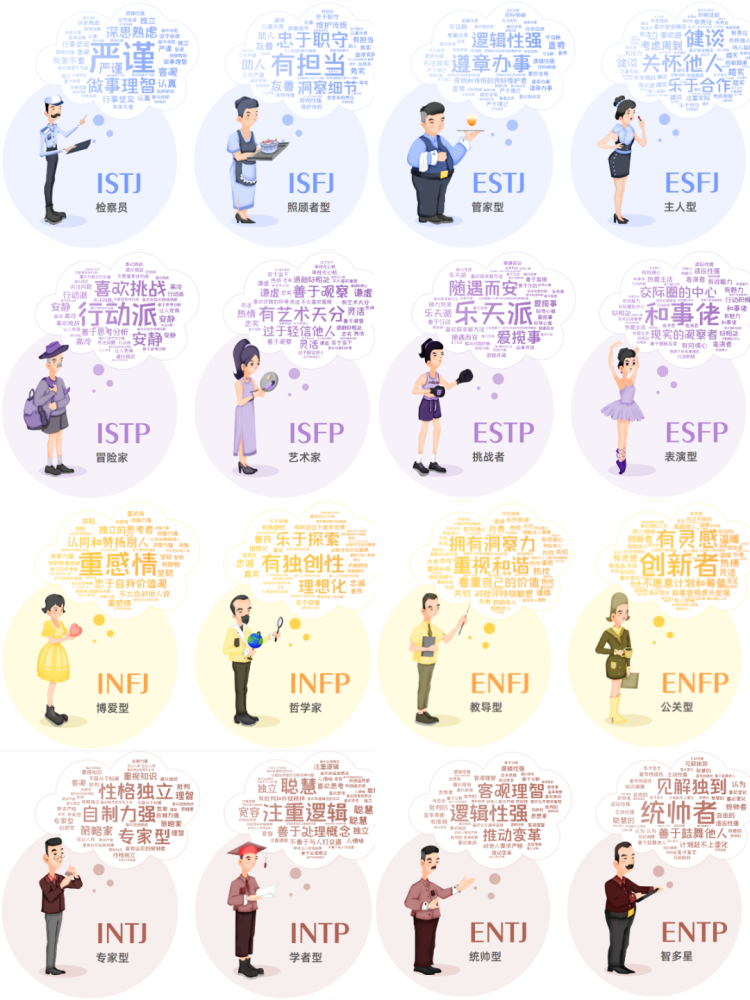 mbti国际标准版