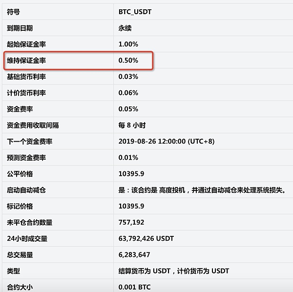 小狐狸钱包usdt代币合约地址和精度