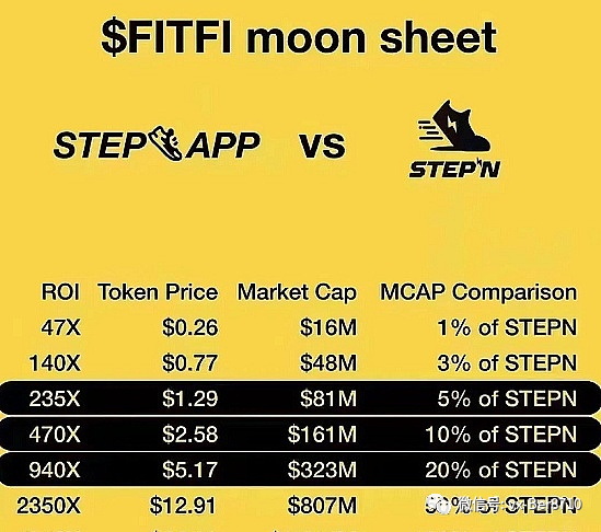 fitfi币在哪个交易所下架了