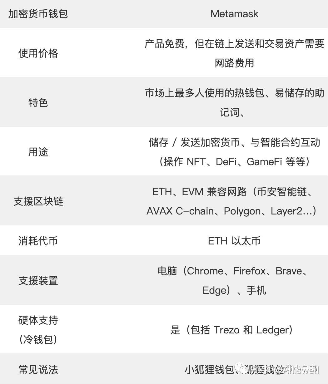 小狐狸钱包怎么配置网络