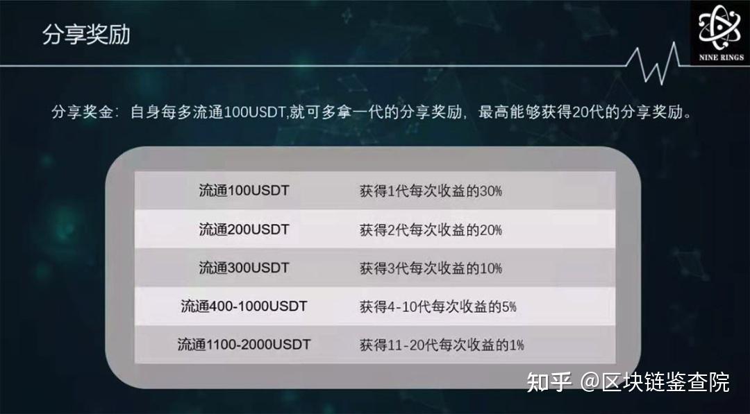 包含tokenpocket里面的币怎么提现的词条