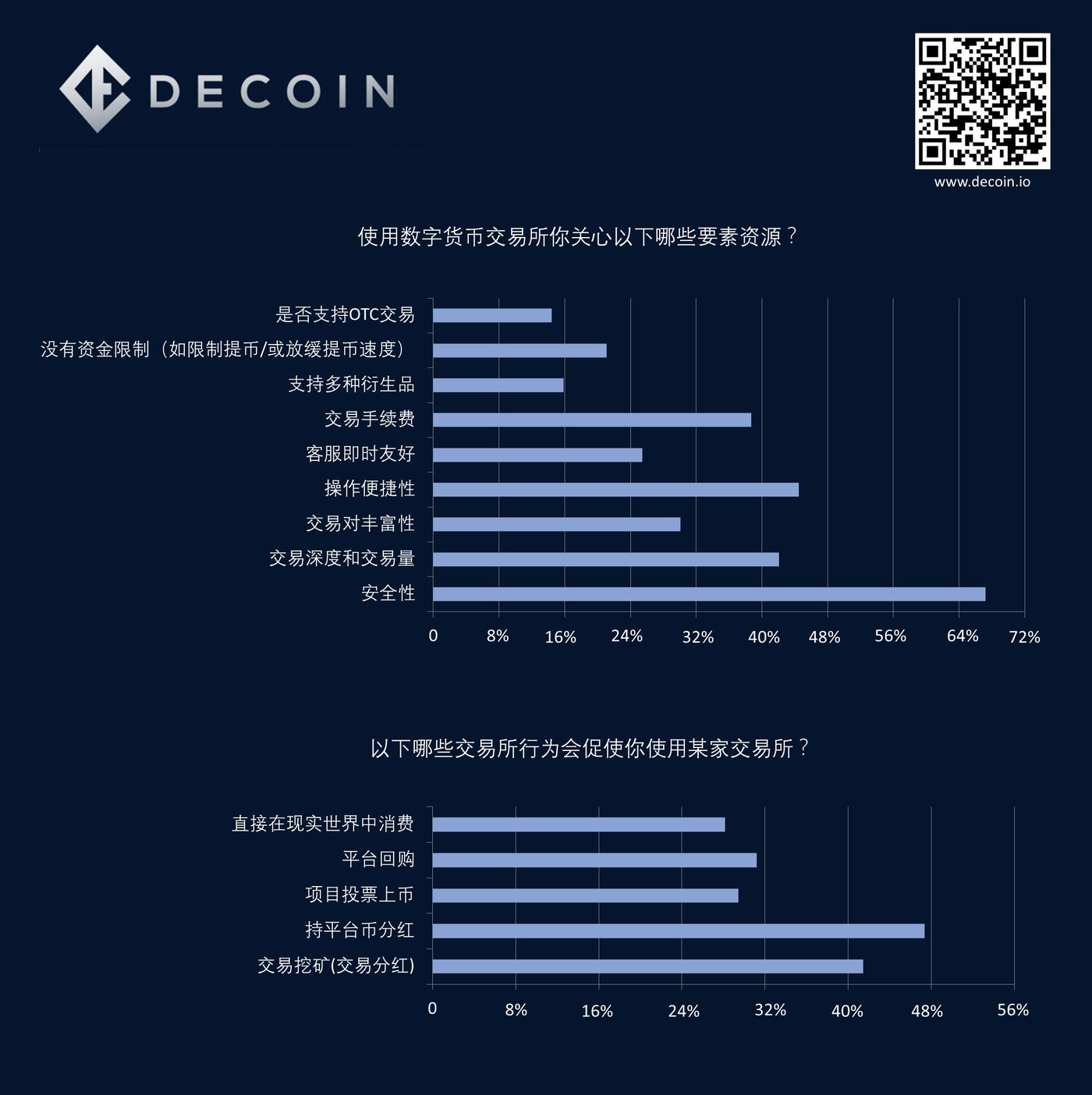 包含如何将数字货币转到另一个交易所的词条