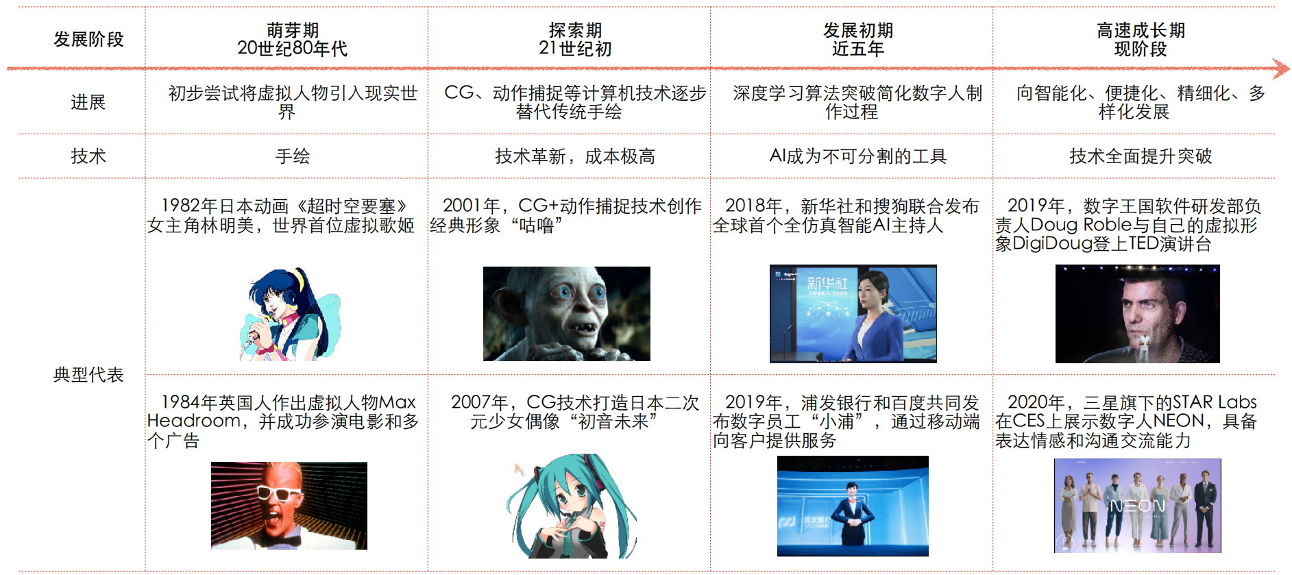 元宇宙虚拟数字人app贵吗