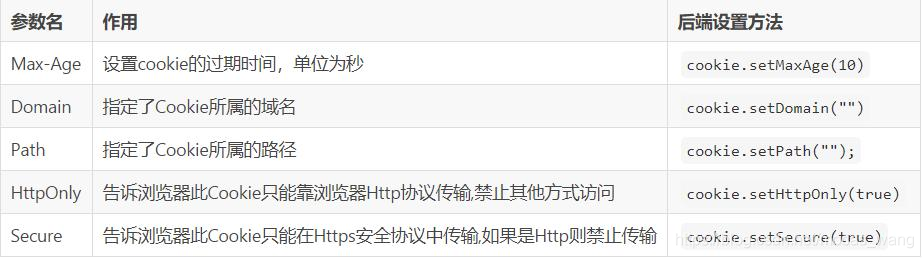 jwt和token区别