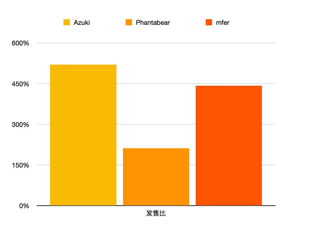 微信token无效