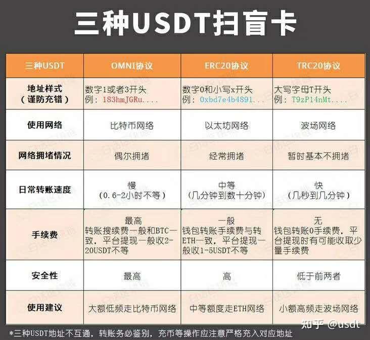 heco地址是什么意思
