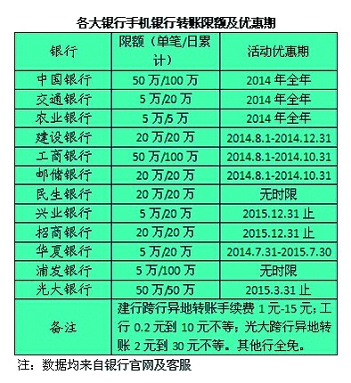狐狸钱包转账手续费是多少啊