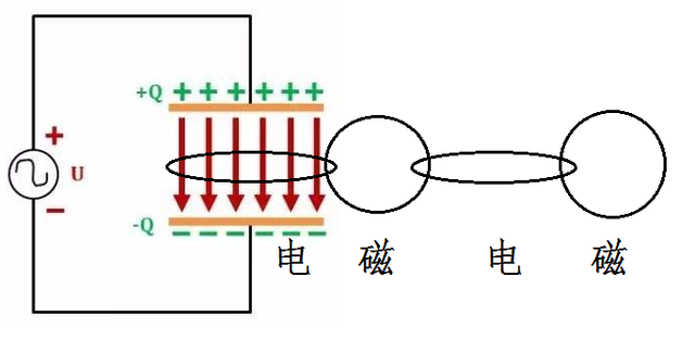 电报信号怎么传播的