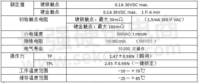tp和tpl的区别