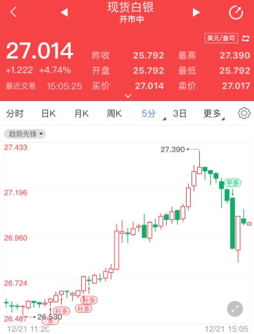 今日银价走势图