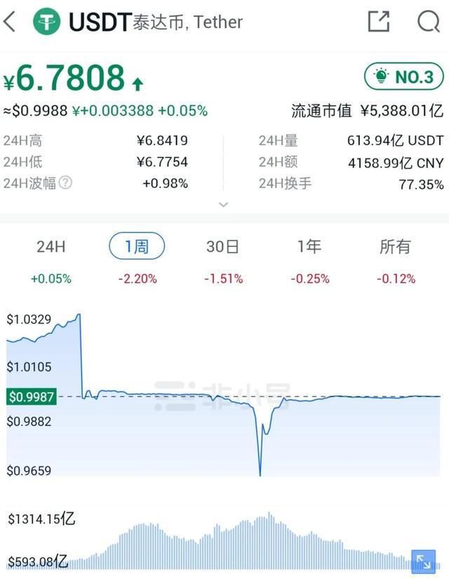 usdt兑换人民币手续费怎么计算的简单介绍
