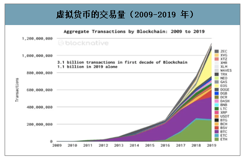 数字货币有哪几种以及发展趋势的简单介绍