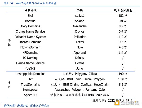 ens币哪些机构参与的简单介绍