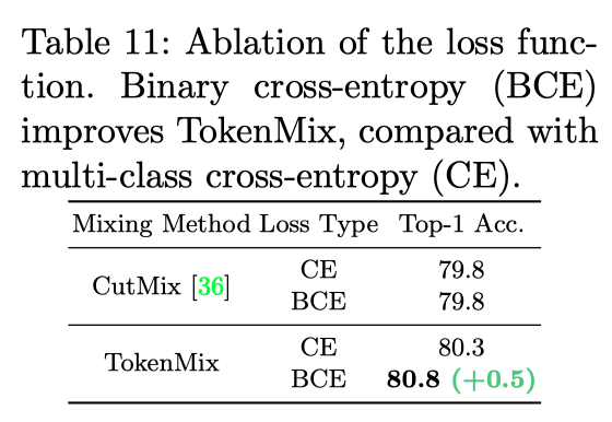 包含token表中文叫什么表的词条