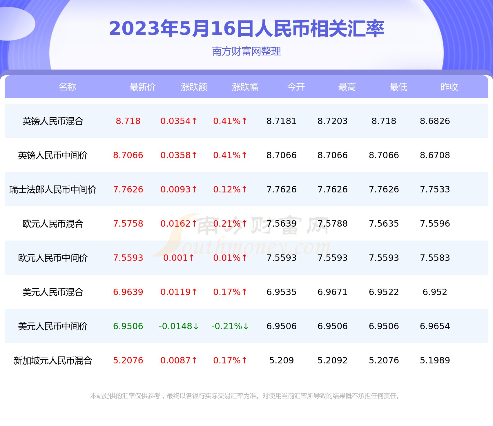 今日usdt兑换人民币汇率