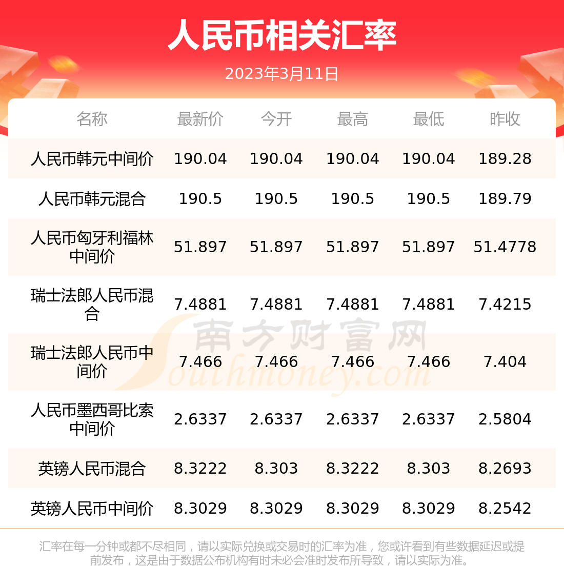 今日usdt兑换人民币汇率