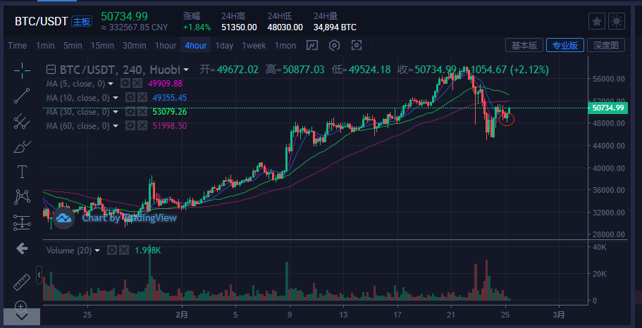 比特币最新行情走势图实时