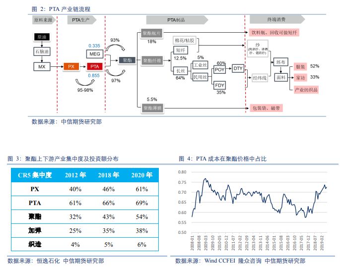 pta如何开通交易