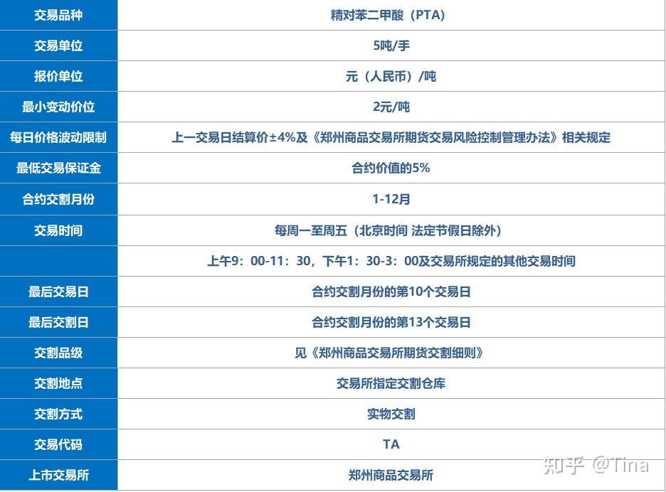 pta如何开通交易