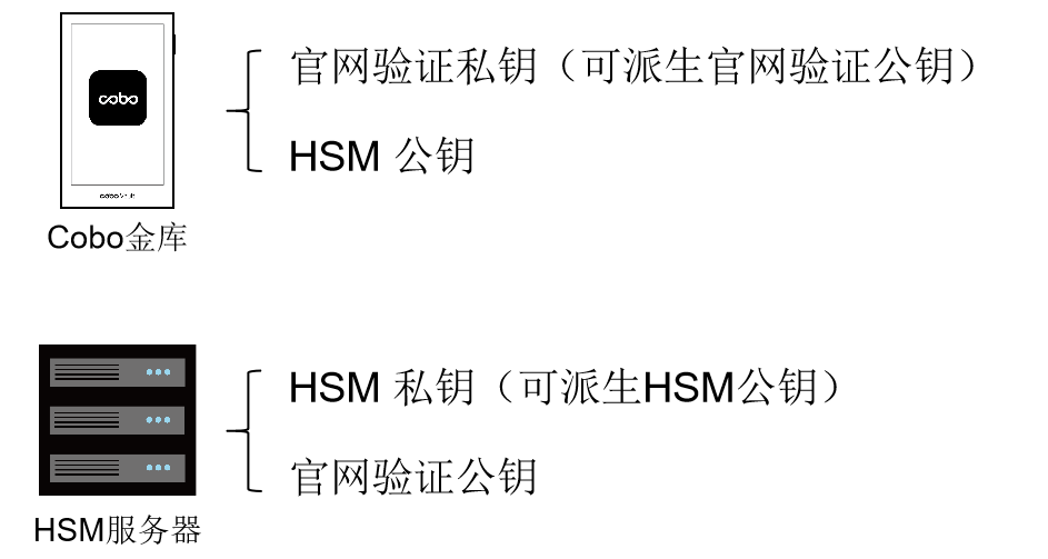 硬件钱包可以分为哪几类型