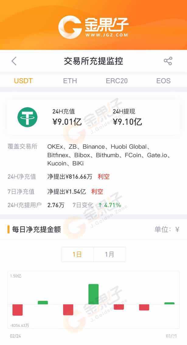 包含usdt怎么卖到交易所的词条