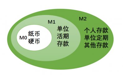 电子货币和数字货币的区别政治,电子货币与数字货币的区别与联系