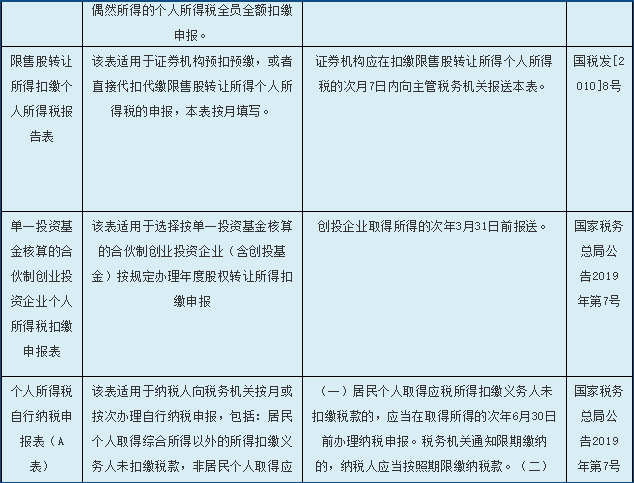 下载个人所得税的好处和坏处,下载个人所得税对我个人有影响吗?