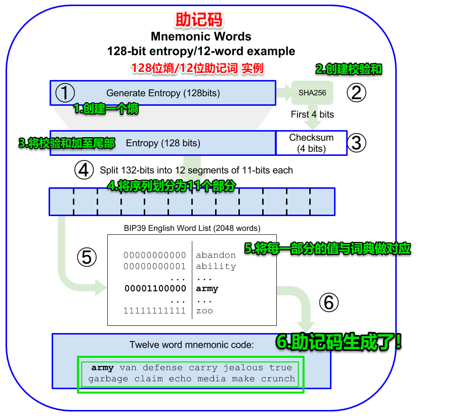 tp钱包助记词忘记怎么办,tp钱包怎么通过助记词找回