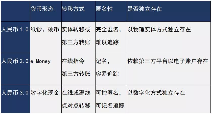 法定货币是什么意思?,法定货币是指所有的准货币