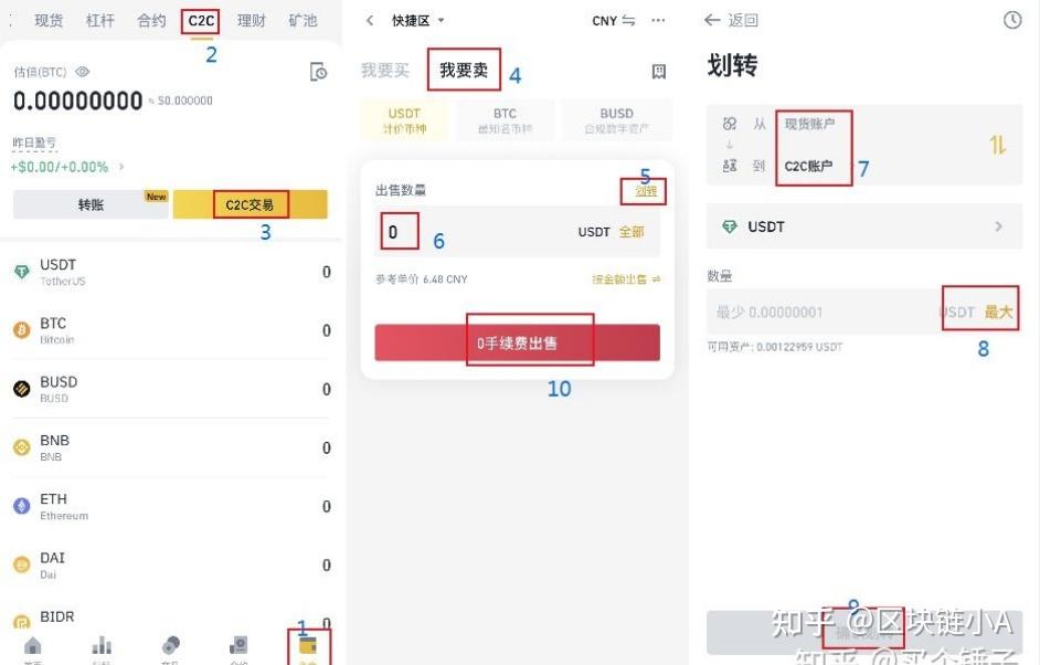 怎么在tp钱包卖币,tp钱包的币怎么卖出去