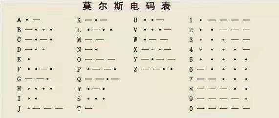 摩斯电报码,摩斯电报码2003