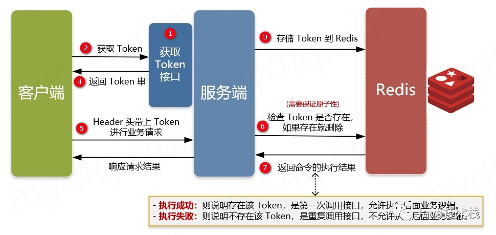 token盗用,token会被劫持吗