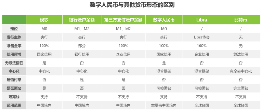 央行数字货币怎么开户,央行数字货币哪里注册谁知道