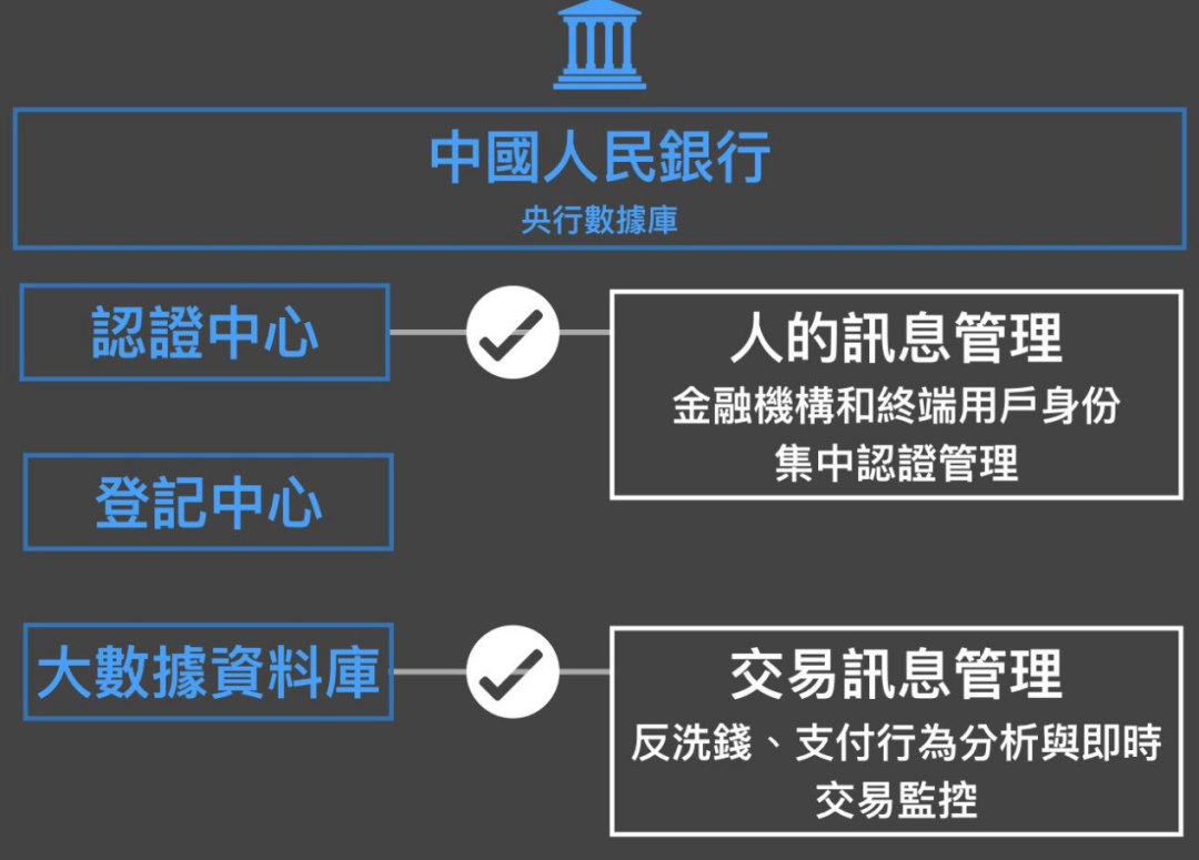 央行数字货币怎么开户,央行数字货币哪里注册谁知道