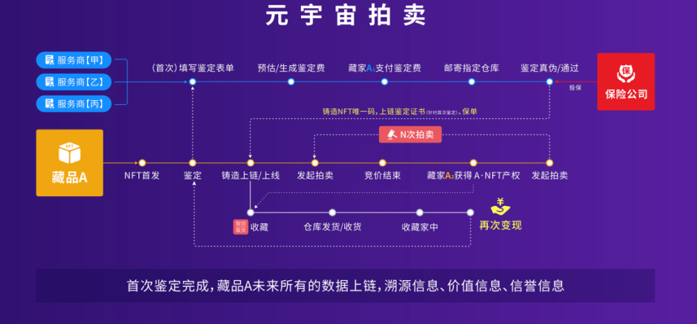 关于元宇宙投5000赚钱是真的吗的信息