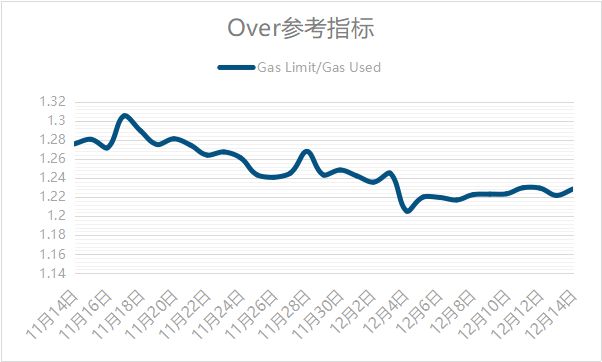 im钱包转账矿工费怎么买,imtoken钱包转账矿工费多少
