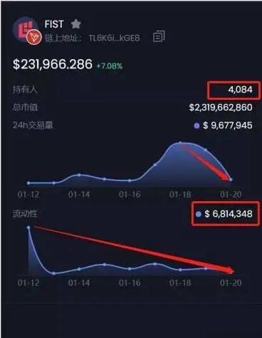 fist币最低价,fisu币现在交易价格
