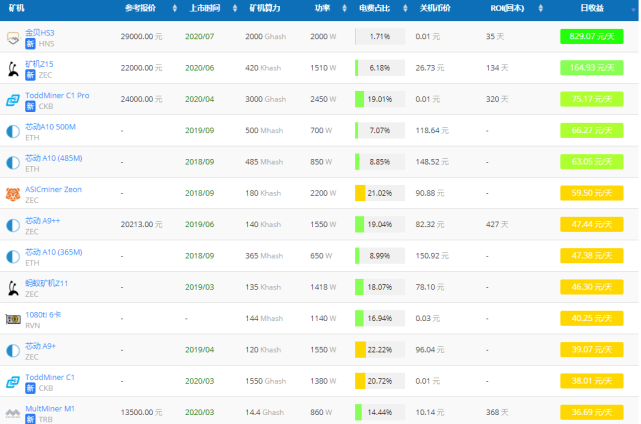 eth质押挖矿收益,质押htmoon挖矿