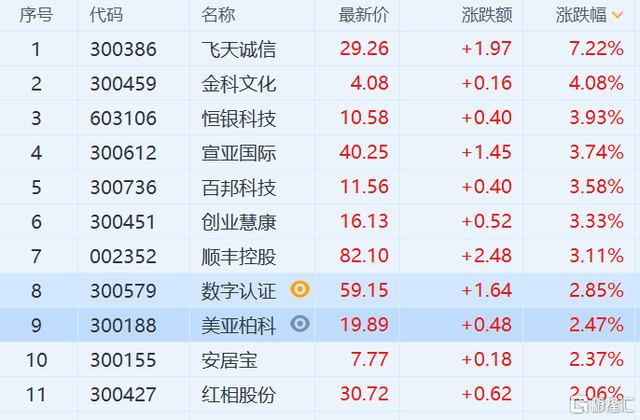 央行数字货币股票,央行数字货币股票有哪些