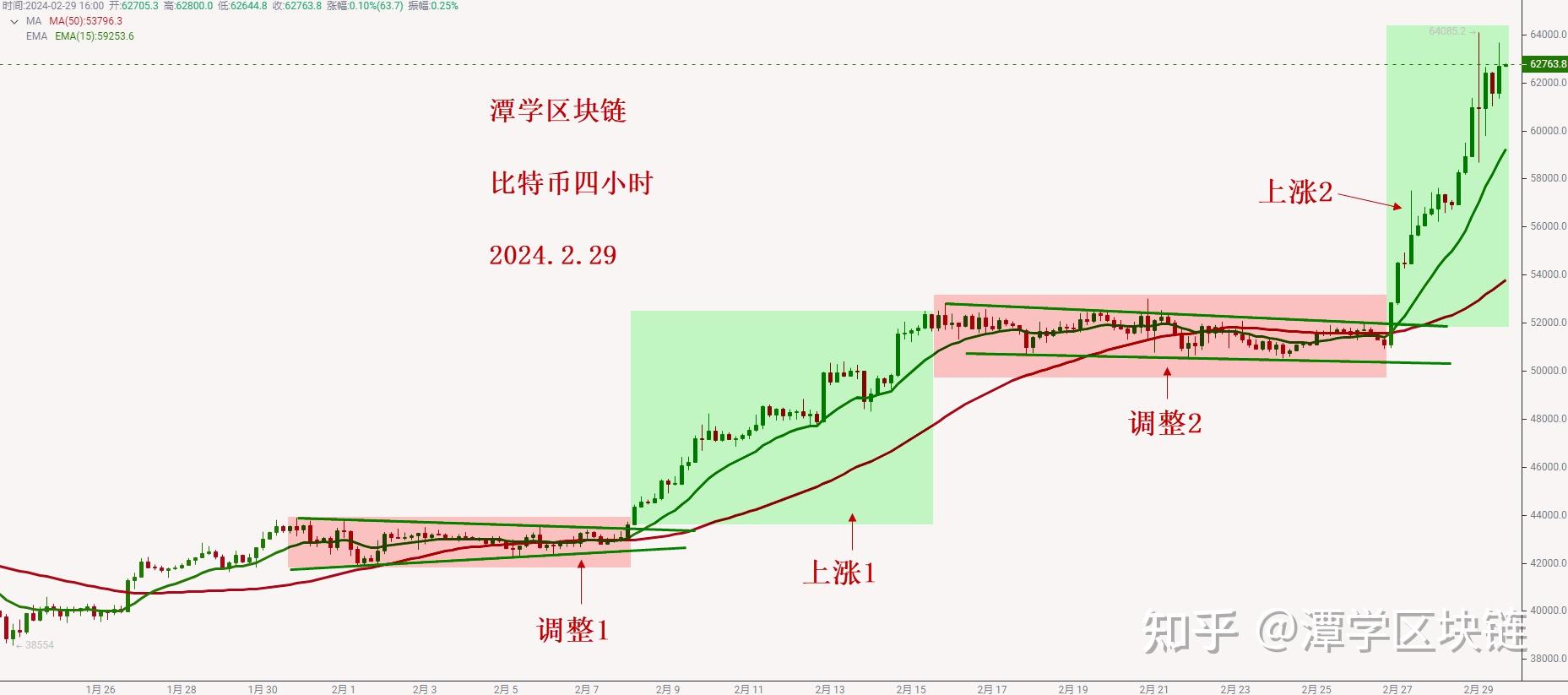 比特币价格实时行情,比特币价格实时行情分析师