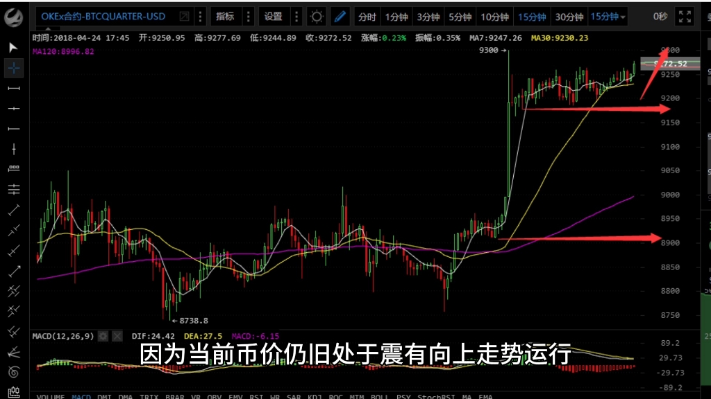 比特币价格实时行情,比特币价格实时行情分析师