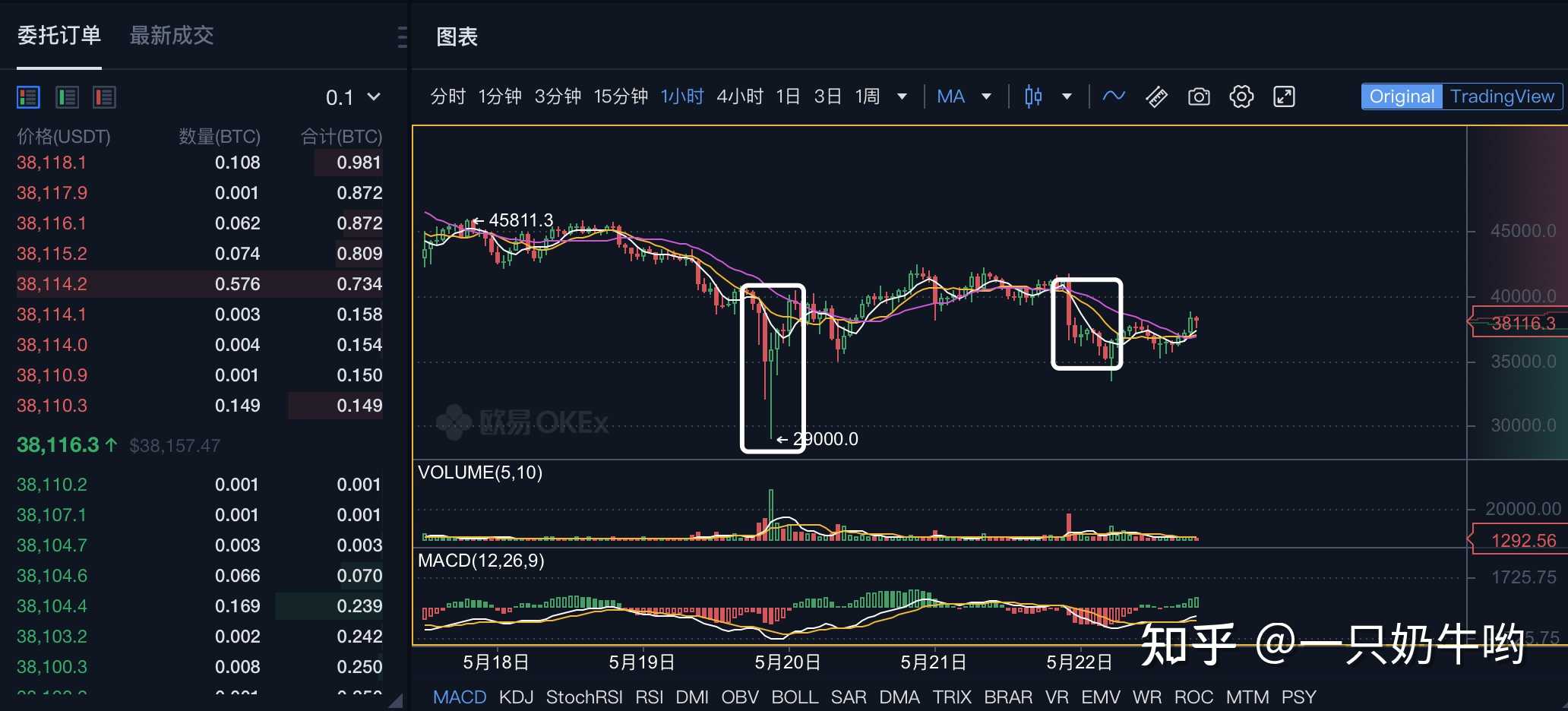 usdt价格今日行情比特币,btcusdt价格今日行情