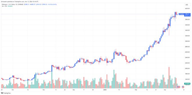 ETH币最新消息,eth币行情今日价格分析