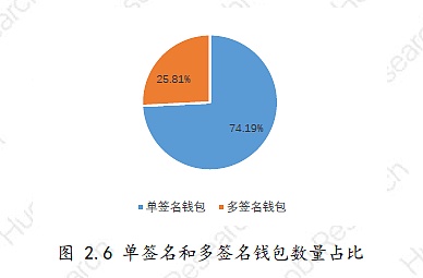 多链钱包的易用程度有哪些方面,多链钱包的易用程度有哪些方面要求