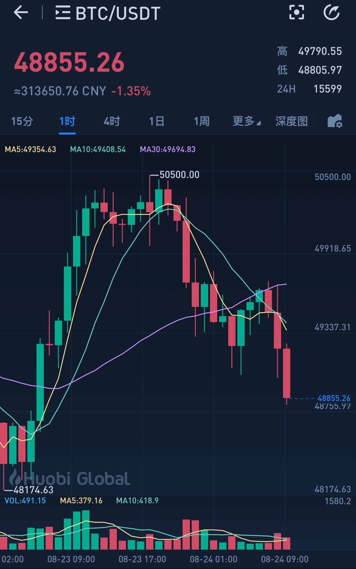比特币美元价格今日行情,比特币美元价格今日行情走势图