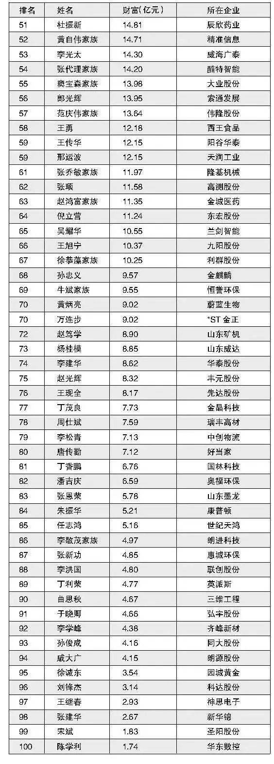 交易所排名前十,交易所排名一览表