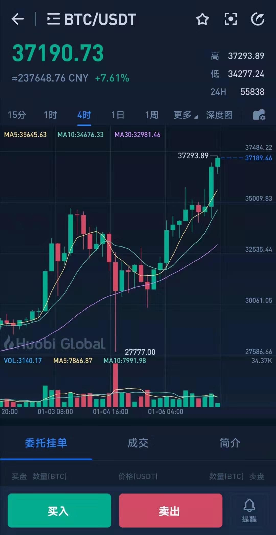 btc价格今日行情,fil币价格今日行情