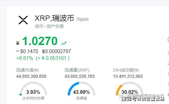 瑞波币是不是主流币,瑞波币到底有什么价值